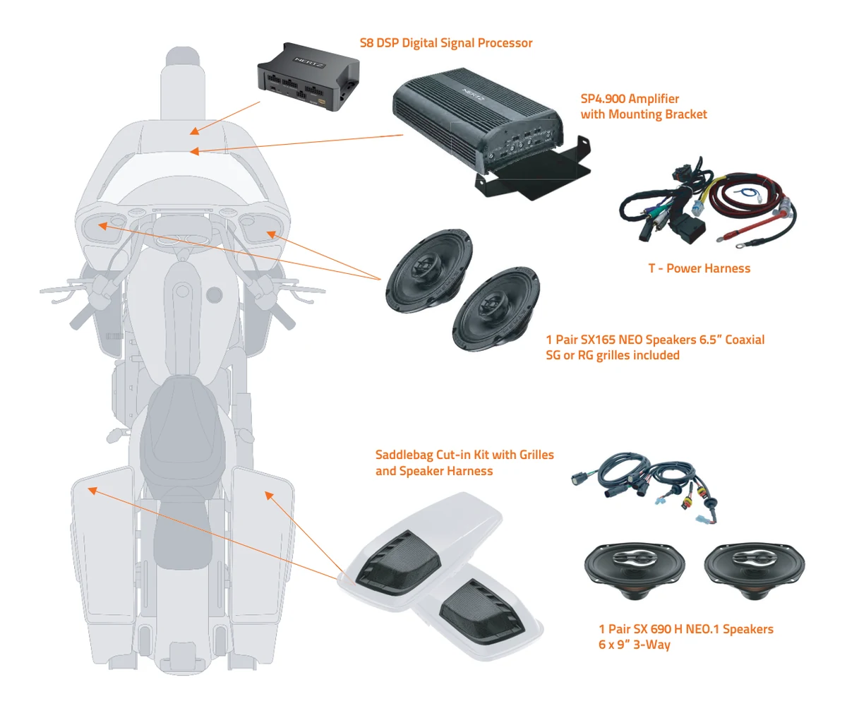 Schema Hertz HD13H con S8 DSP, amplificatore e altoparlanti anteriori e nelle borse per Harley-Davidson 1998–2013