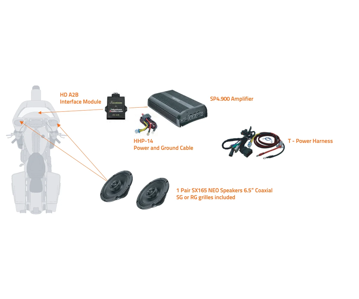 Schema Hertz HSP1-24 A2B con interfaccia, amplificatore e altoparlanti anteriori per Harley-Davidson compatibili