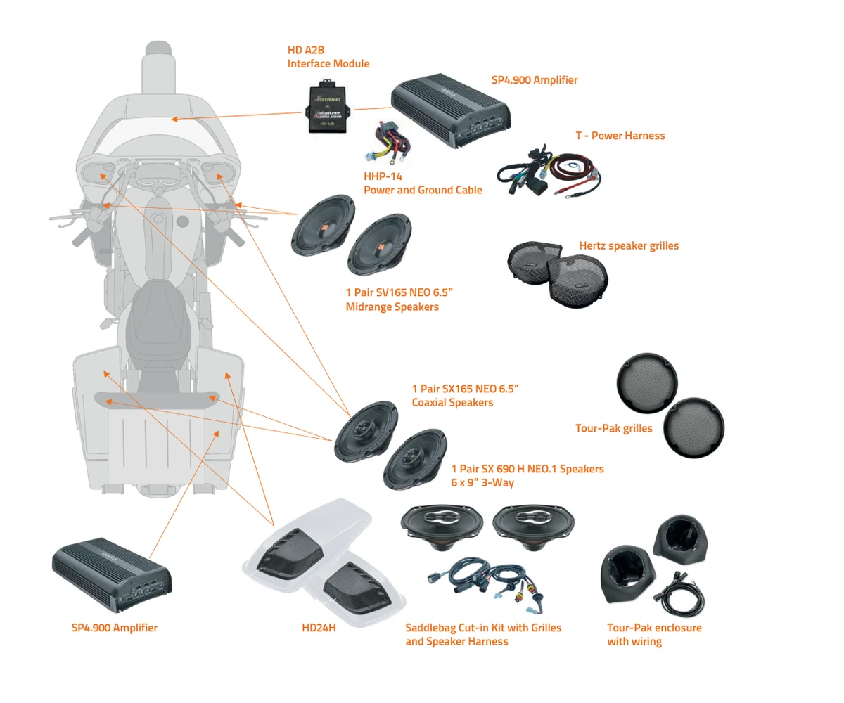 Schema Hertz HSP1-25 A2B a otto altoparlanti con due amplificatori per Harley-Davidson compatibili