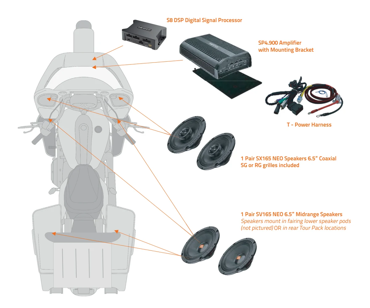 Schema Hertz HSP2-13 con S8 DSP, amplificatore e quattro altoparlanti per Harley-Davidson 1998–2013