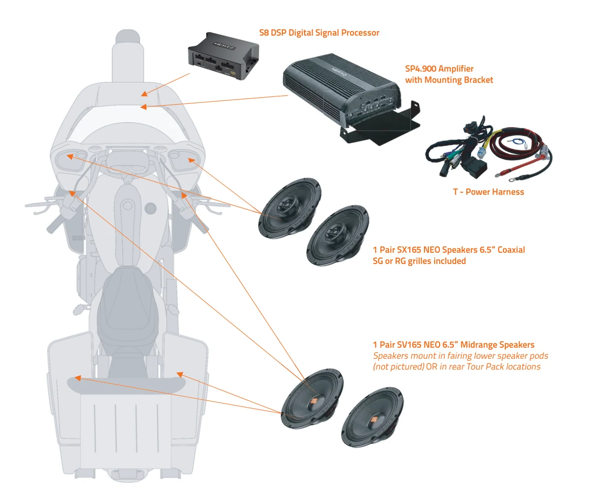 Schema Hertz HSP2-14 con S8 DSP, amplificatore e quattro altoparlanti per Harley-Davidson 2014–2023