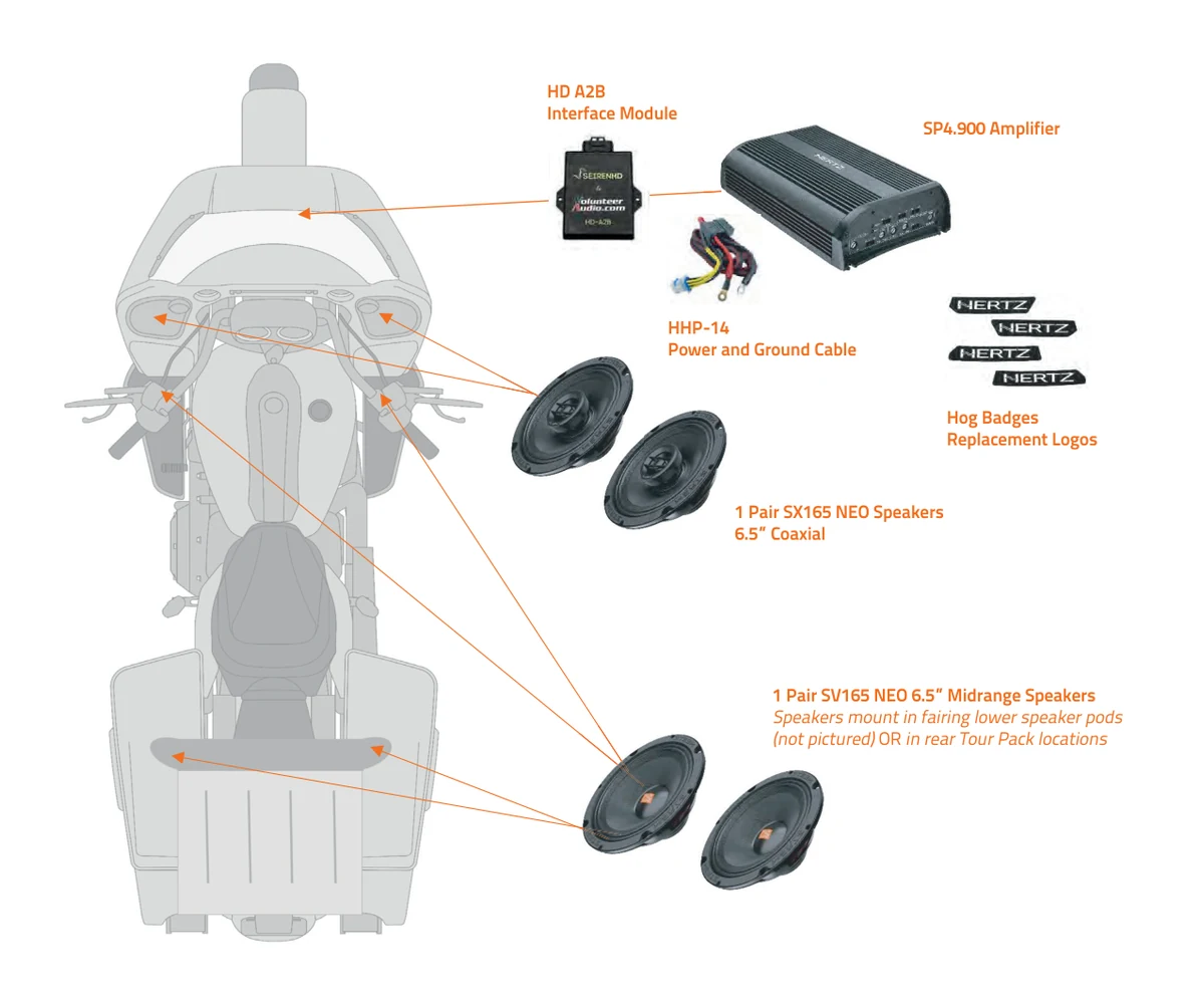 Schema Hertz HSP2-24 A2B con interfaccia, amplificatore e altoparlanti anteriori e Tour-Pak per Harley-Davidson 2024