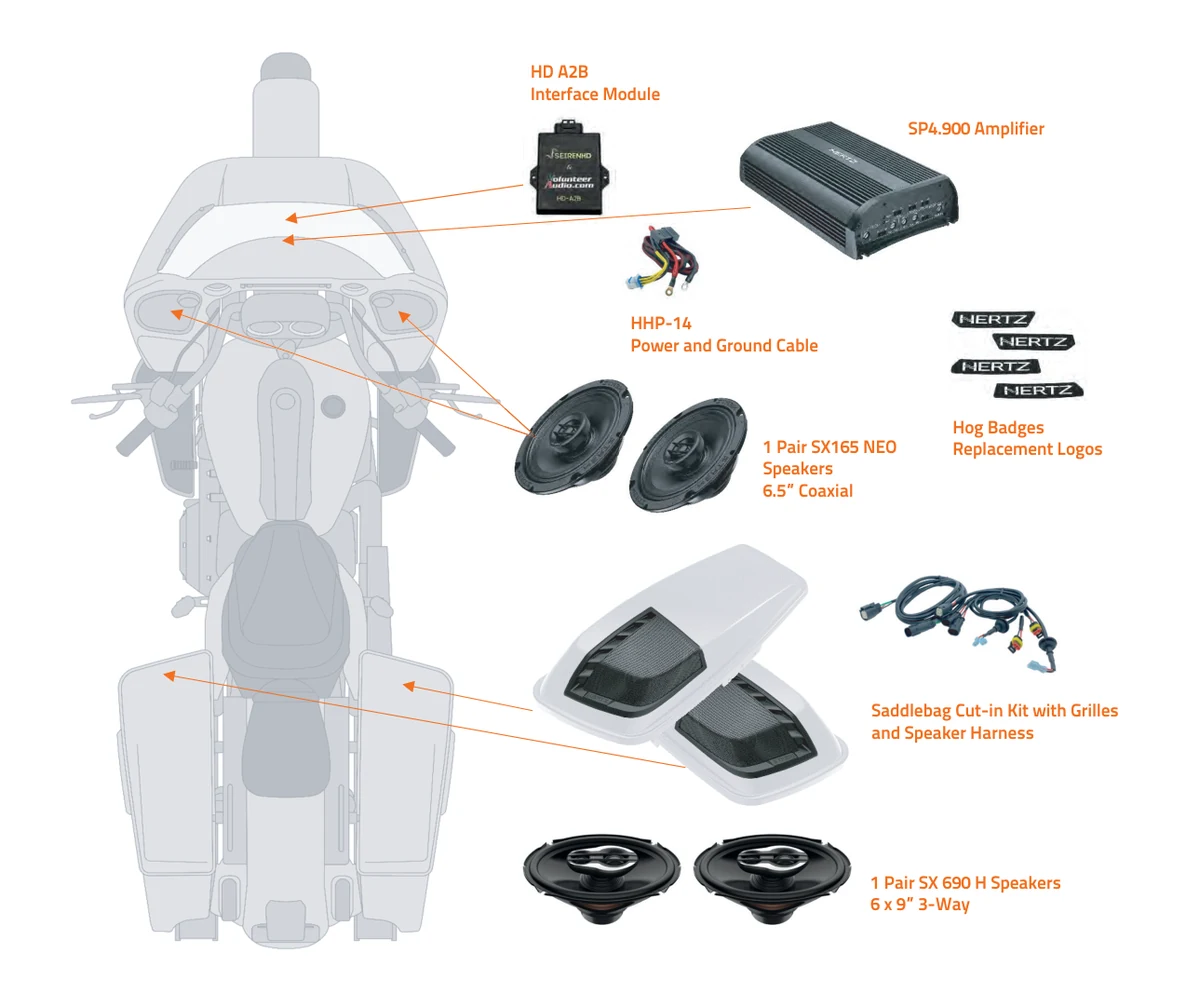 Schema Hertz HSP3-24 A2B Base con interfaccia, amplificatore e kit per borse laterali per Harley-Davidson 2024