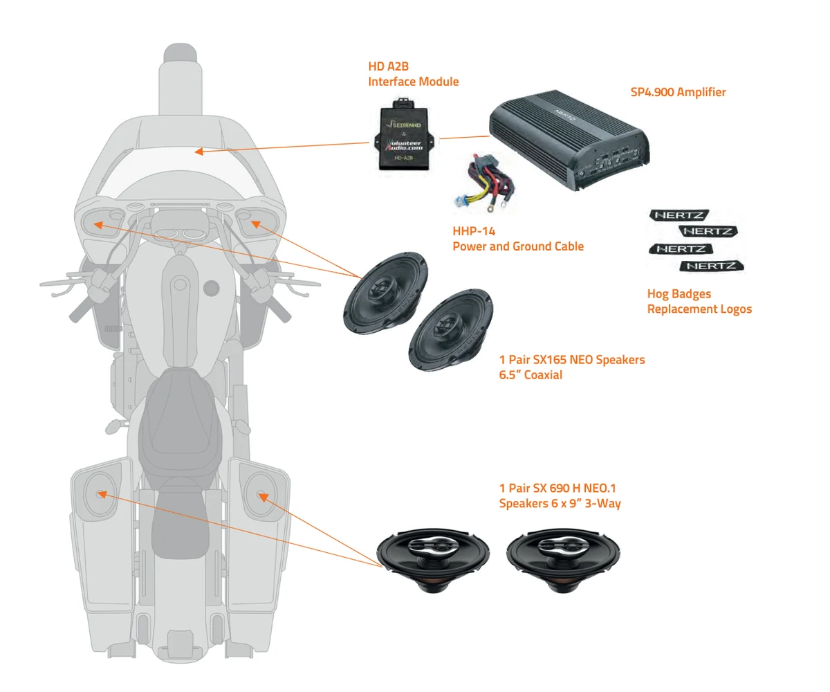 Schema Hertz HSP3-24 A2B Stage 3 con interfaccia, amplificatore e altoparlanti per Harley-Davidson 2024